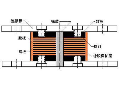 唐河县抗震支座施工-普通板式橡胶支座厂家